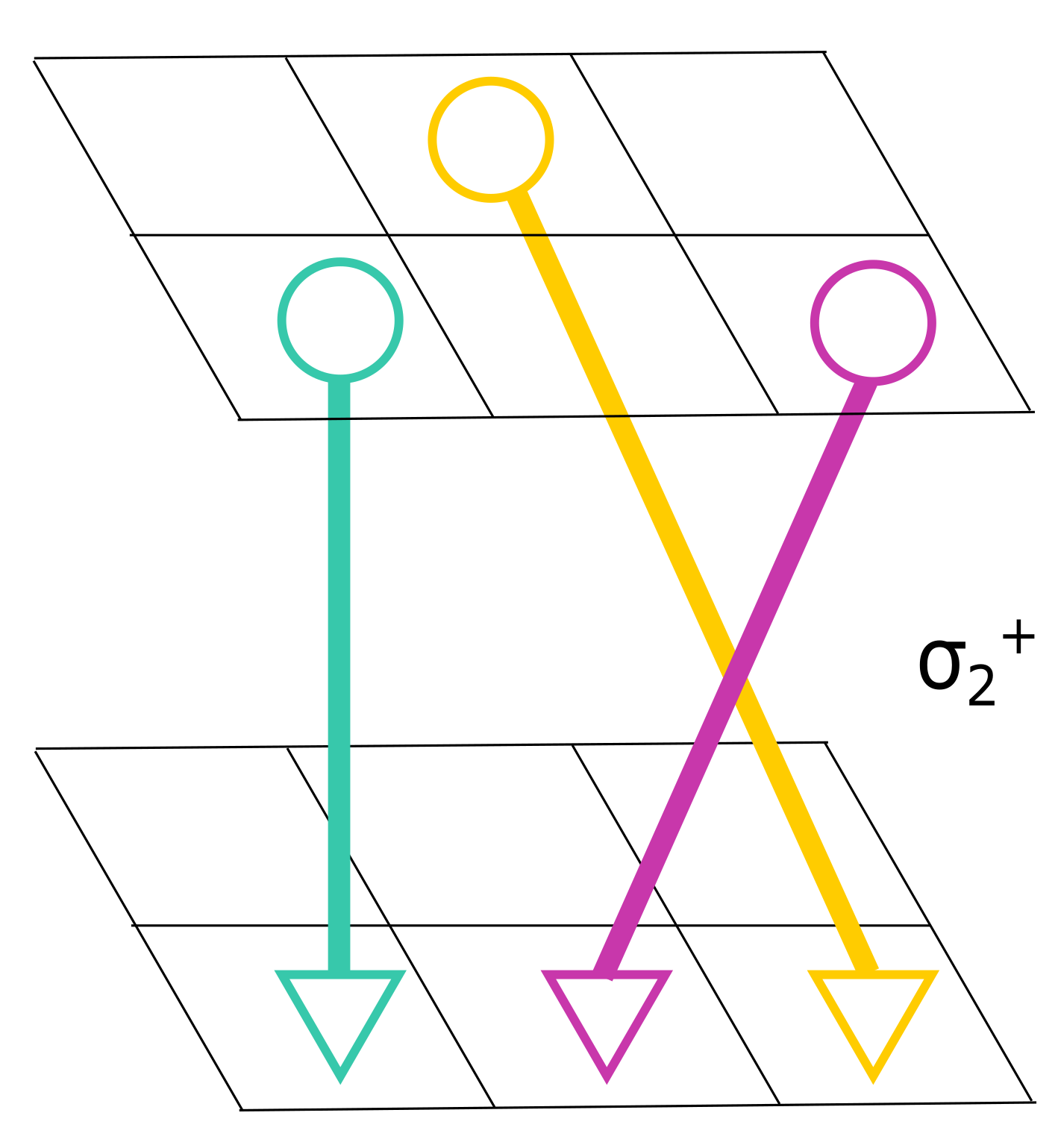 thumbnail for An Artin Braid Group Representation of Knitting Machine State with Applications to Validation and Optimization of Fabrication Plans